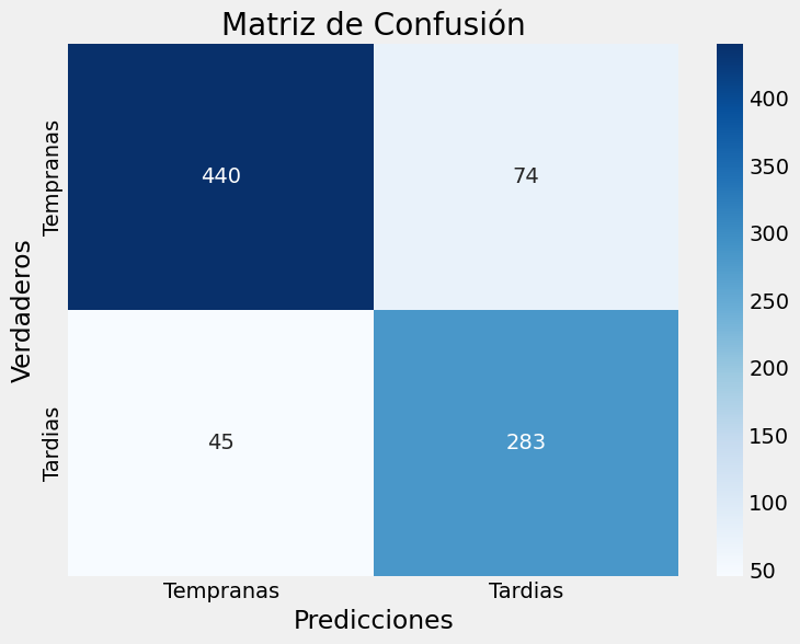 Confusion Matrix InceptionV3
