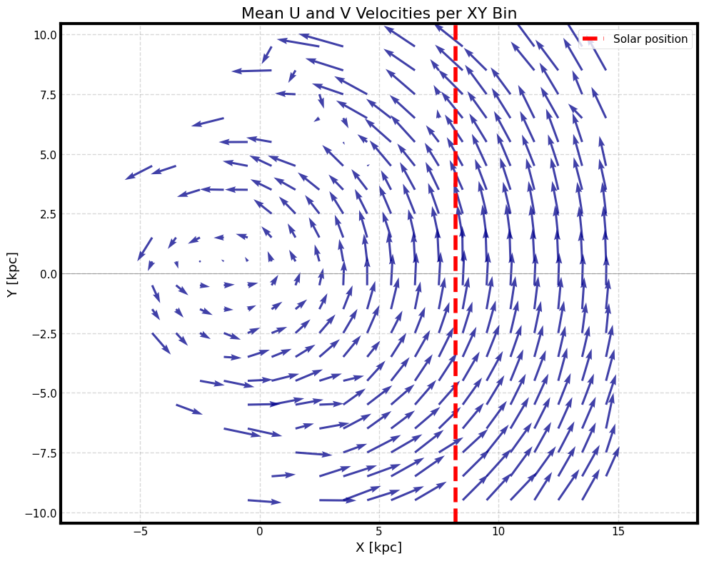 Vector field